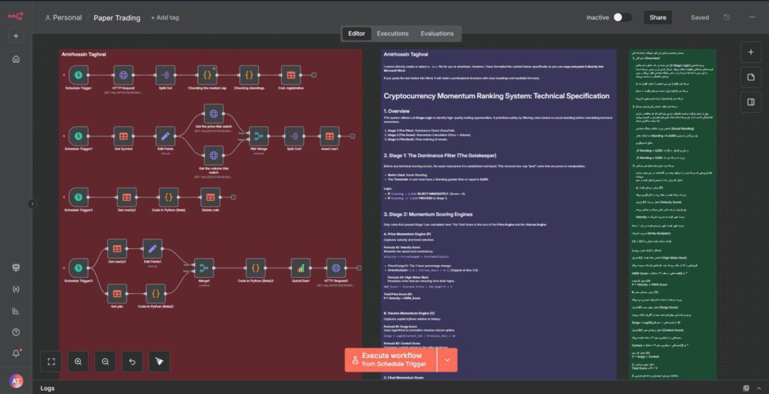 Cryptocurrency momentum ranking automation workflow